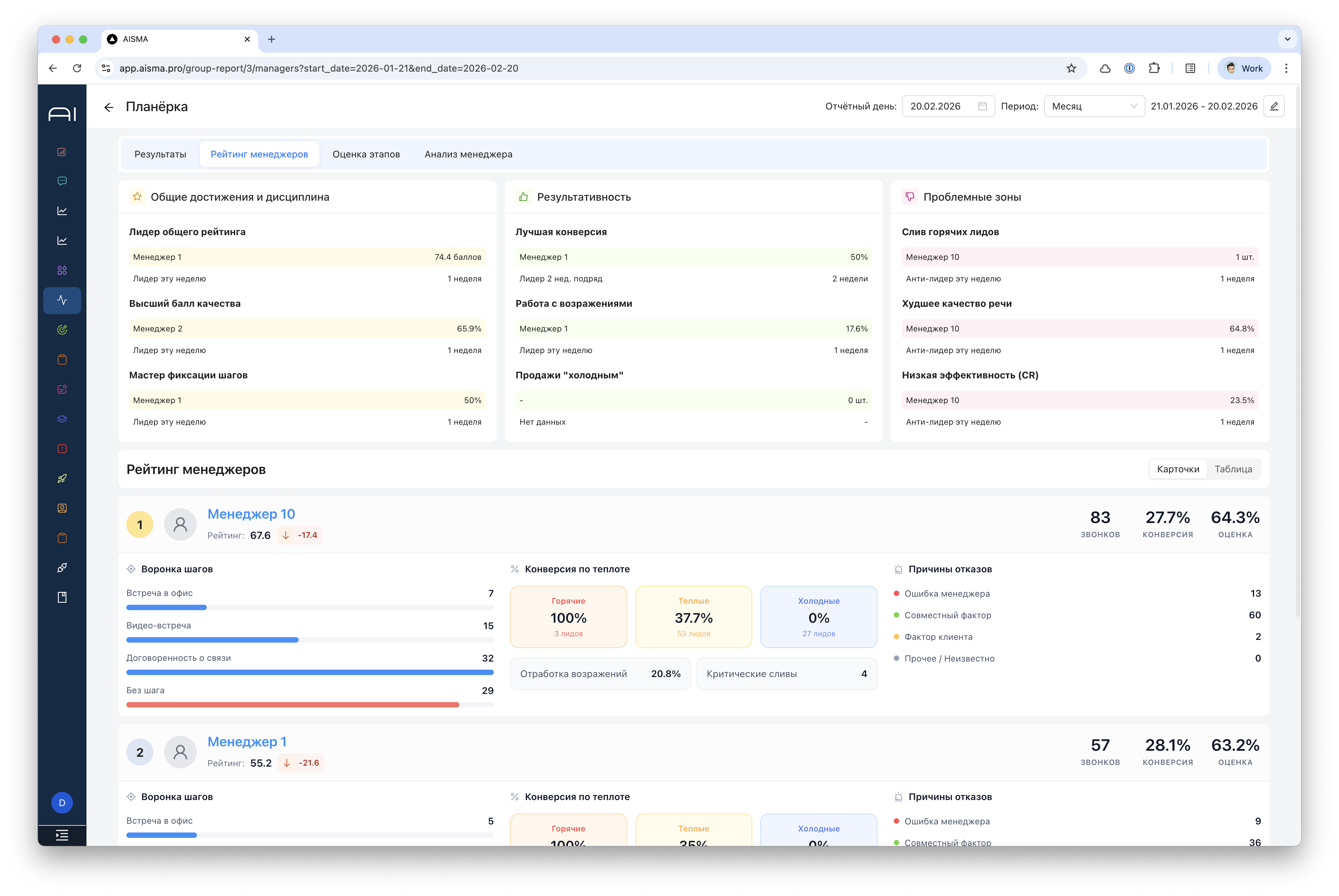 Рейтинг менеджеров и KPI